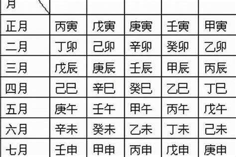 日柱庚申|八字干支解读——庚申：金猴奋起！ 世间不见苦庚申！